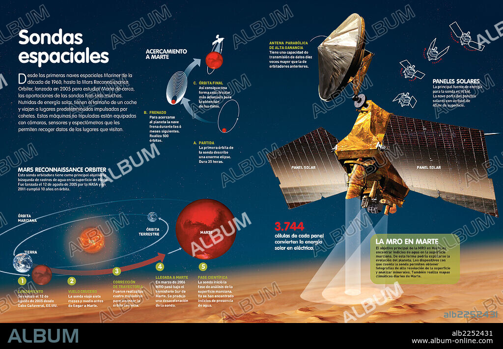 space probes. Infographic about space probes, especially the Mars Reconnaissance Orbiter, which was launched to study planet Mars and prove if it has water.