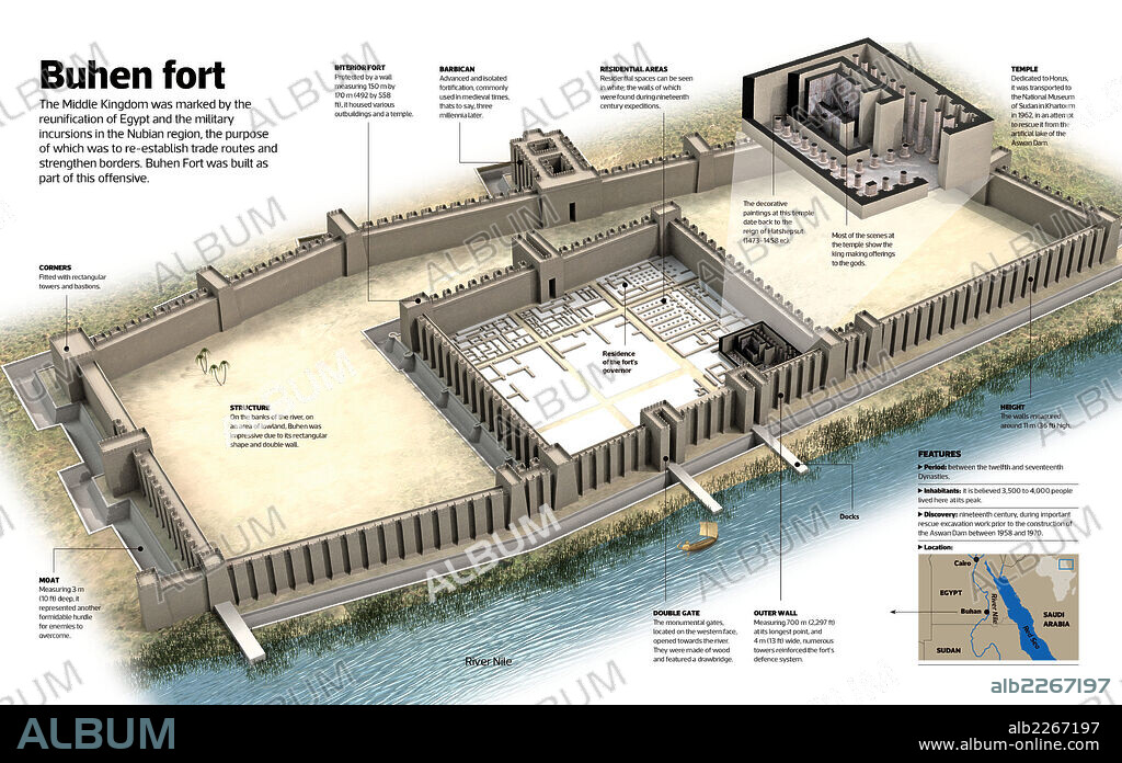 Buhen fort. Infographic of the Buhen fort, a settlement located in the region of Nubia. It was an important fortress for the Pharaohs to defend the southern border and control the trade route along the Nile.
