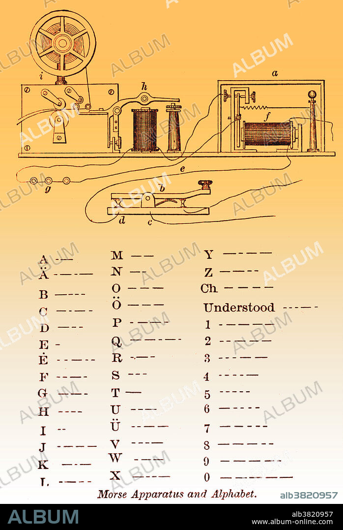 Morse Apparatus and Alphabet, 1877