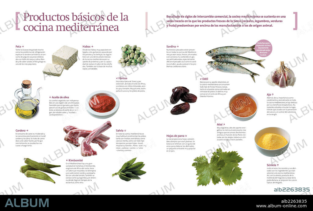 Productos básicos de la cocina mediterránea. Infografía sobre los productos básicos utilizados en la cocina mediterránea.