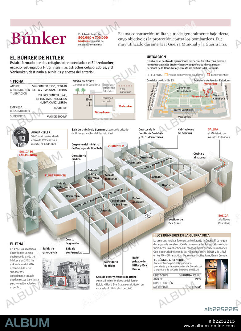 Bunker. Infografía de la estructura y ubicación del búnquer de Hitler en Berlín.