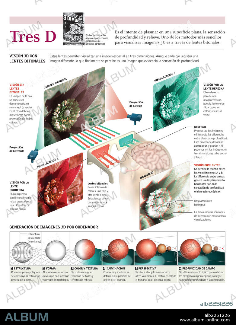 Tres D. Infografía de la generación de imágenes en tres dimensiones a través de lentes bitonales y por ordenador.