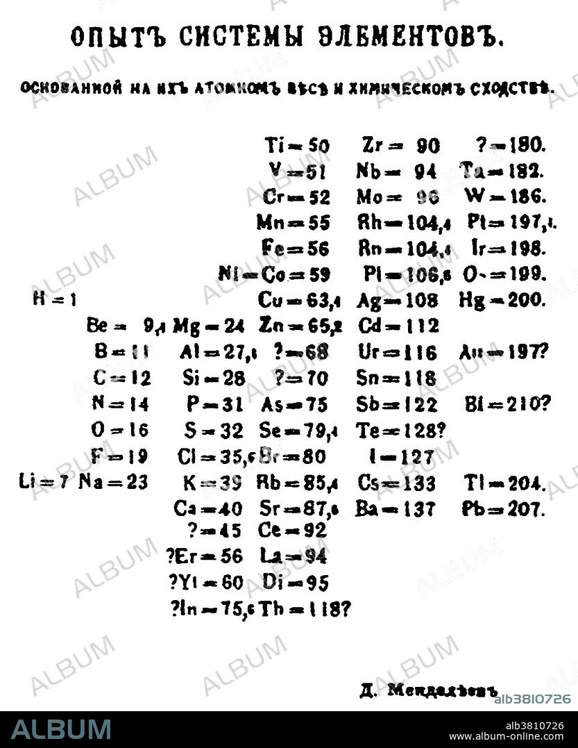 This table and the accompanying observations were first presented to the Russian Chemical Society in March 1869. By ordering the elements according to increasing atomic weight in vertical rows so that the horizontal rows contain analogous elements, still ordered by increasing atomic weight, one obtains the following arrangement, from which a few general conclusions may be derived. 1) The elements exhibit an evident stepwise variation of properties. 2) Chemically analogous elements have either similar atomic weights or weights which increase by equal increments. 3) The arrangement according to atomic weight corresponds to the valence of the element. 4) The elements distributed most widely in nature have small atomic weights. 5) The magnitude of the atomic weight determines the properties of the element. 6) One can predict the discovery of many new elements. 7) A few atomic weights will probably require correction. 8) New analogies between elements are revealed.