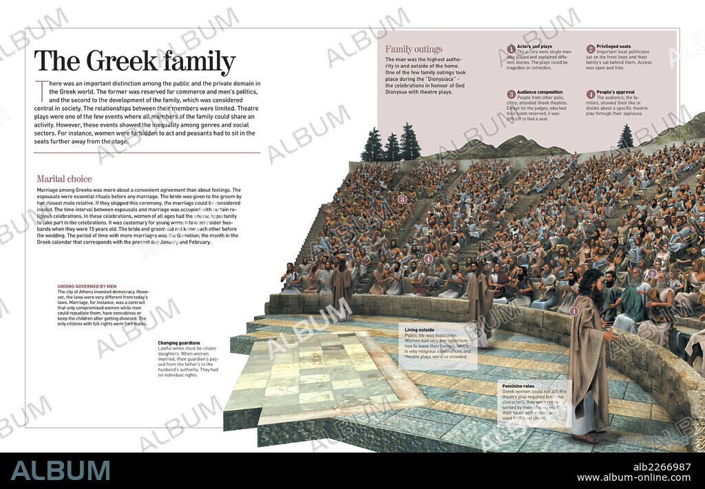 La familia griega. Infografía de cómo las familias vivían en la antigua Grecia (distinción de roles y libertades tanto dentro como fuera del núcleo familiar).