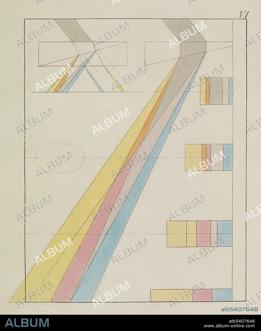 Theory of Colours (Zur Farbenlehre) is a book by Johann Wolfgang von Goethe published in German (1810) and English (1840). The book contains detailed descriptions of phenomena such as colored shadows, refraction, and chromatic aberration. The work originated in Goethe's occupation with painting and mainly exerted an influence on the arts. His book provides a catalogue of how color is perceived in a wide variety of circumstances, and considers Isaac Newton's observations to be special cases. Unlike Newton, Goethe's concern was not so much with the analytic treatment of color, as with the qualities of how phenomena are perceived. Philosophers have come to understand the distinction between the optical spectrum, as observed by Newton, and the phenomenon of human color perception as presented by Goethe. Johann Wolfgang von Goethe (August 28, 1749 - March 22, 1832) was a German writer, pictorial artist, biologist, statesman, theoretical physicist, and polymath. He is considered the supreme genius of modern German literature. His works span the fields of poetry, drama, prose, philosophy, and science. J.G. Cotta'schen Buchhandlung, 1810 edition.