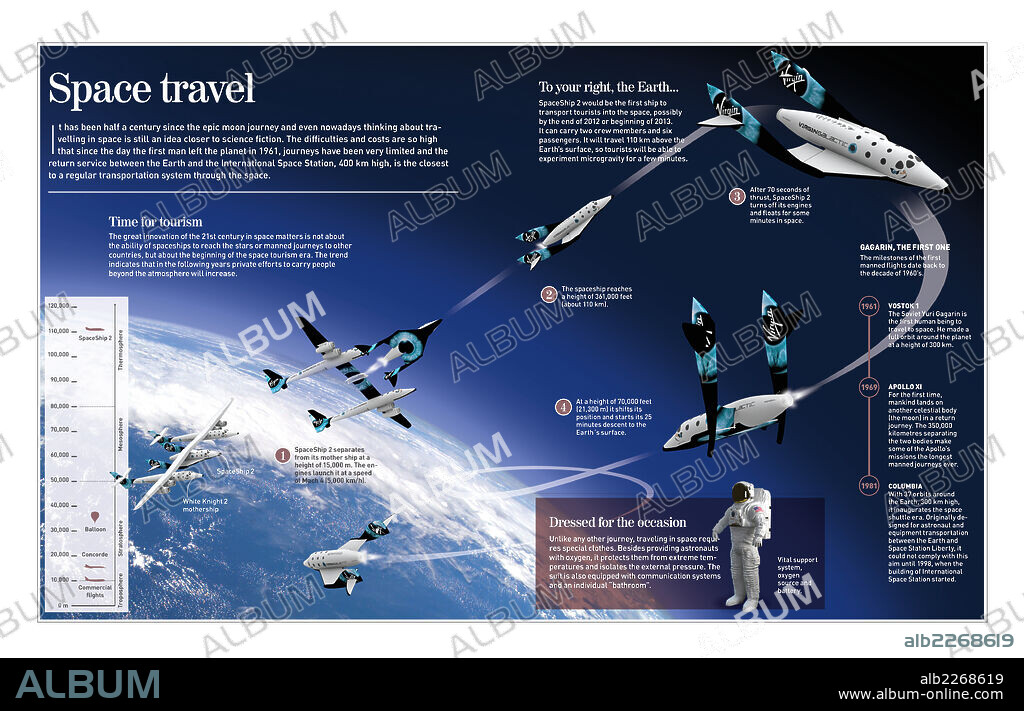space travel. Infographic about space travel (1961- today). According to experts space tourism is possible, although it would be very expensive.