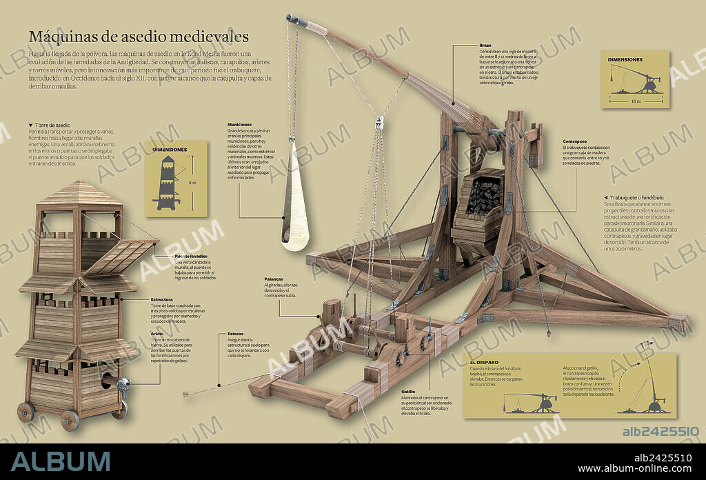 Máquinas de asedio medievales. Infografía sobre la torre de asedio y el trabuquete o fundíbulo, todas ellas máquinas de asedio medievales.