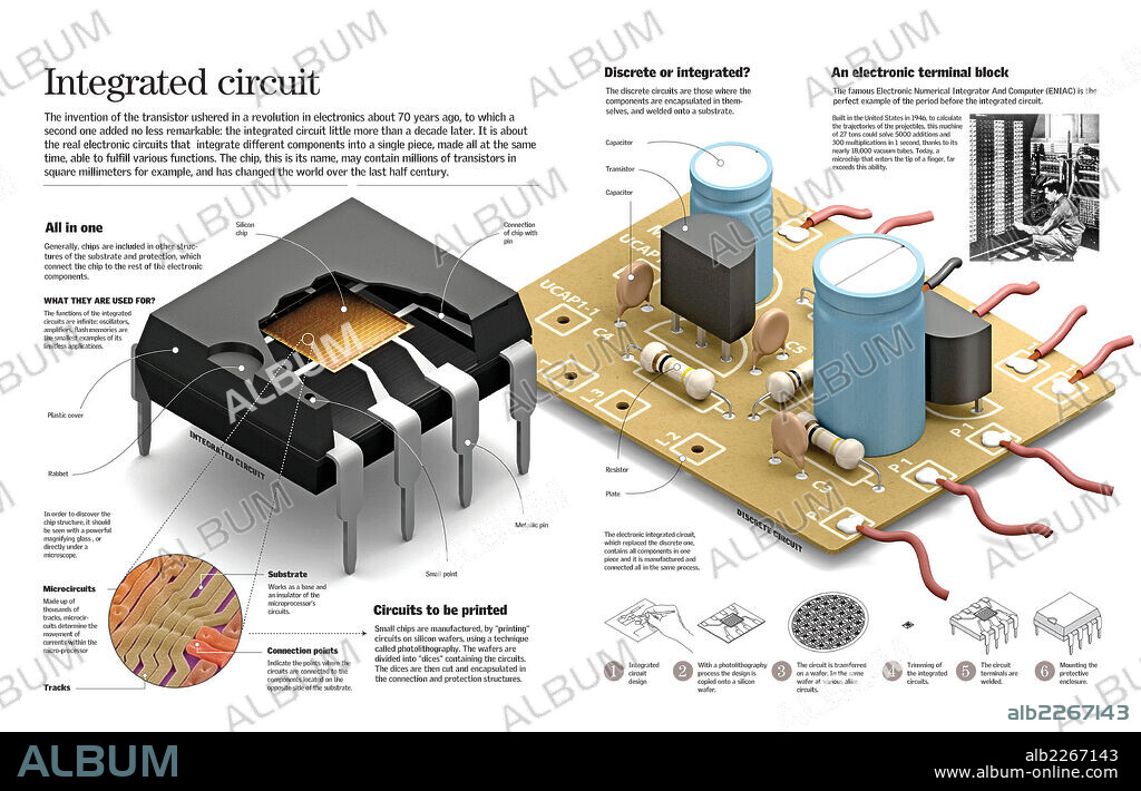 circuito integrado. Infografía sobre los circuitos integrados o chips, sus componentes, funcionamiento y usos.