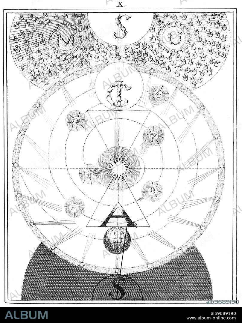 SYMBOLS - OCCULT ART - SEAL OF SOLOMON. One of a series of influential occult engravings by William Law, in explication of the principles in the arcane thought of the Rosicrucian, Jacob Boehme, from The Works of Jacob Behmen, The Teutonic Theosopher, Vol 1, 1764. Plate 10 illustrates the saving (but not the redemption) of Adam by the coming of Christ (symbolized here by the overlapping I and C, which stands for Jesus Christ). Adam is lifted from the dark pit by the triangle that is centred on the Sun. Sophia, and the stars still radiate their influences towards Adam, yet Adam still remains in the grasp of Satan. In his text, Boehme makes clear that the touching of the two triangles is of deep spiritual significance. That which stands on the earthly globe is a fiery triangle, and an emblem of Adam's soul. The emblem of Christ stands upon top of the other - the 'watery triangle', and their positions indicate that the Soul's Desire may draw itself up to merge with the triangle of Christ, and thereby form the Seal of Solomon, 'the most significant Character (or magic symbol) in all the Universe'. Only then will the reunion with Sophia be possible, and regeneration achieved. The quotations are from William Law's An Illustration of the Deep Principles of Jacob Behmen, the Teutonic Theosopher.