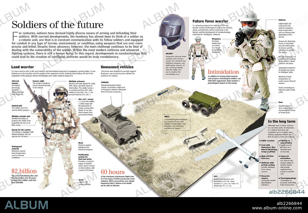Soldados del futuro. Infografía acerca de los soldados del futuro, es decir, del desarrollo y mejoría que ha tenido lugar en el ámbito de las armas y protección de los guerreros.