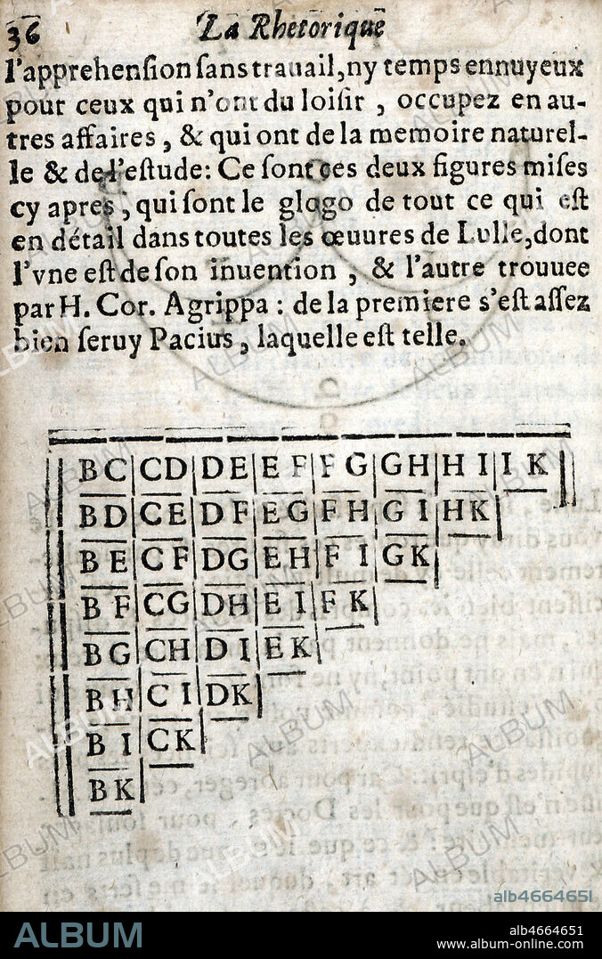 La dialectique selon Raymond LULLE. Gravure tiree de La rhetorique par la dialectique par Jean Belot, 1647 ed. J. Cailloue. Coll. Diry/KHARBINE-TAPABOR.