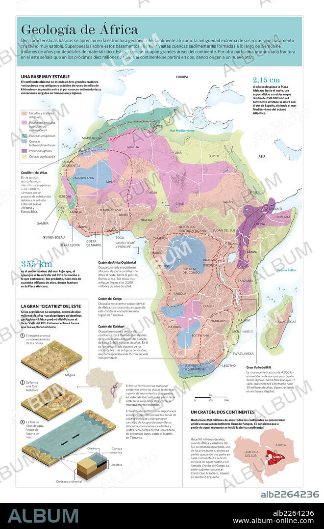 Geología de África. Infografía de las características geológicas de África.