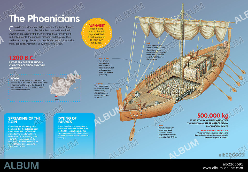 Los fenicios. Infografía sobre la civilización fenicia, cuyo principal rasgo es su dedicación a la actividad marinera, la difusión de la moneda y el alfabeto.