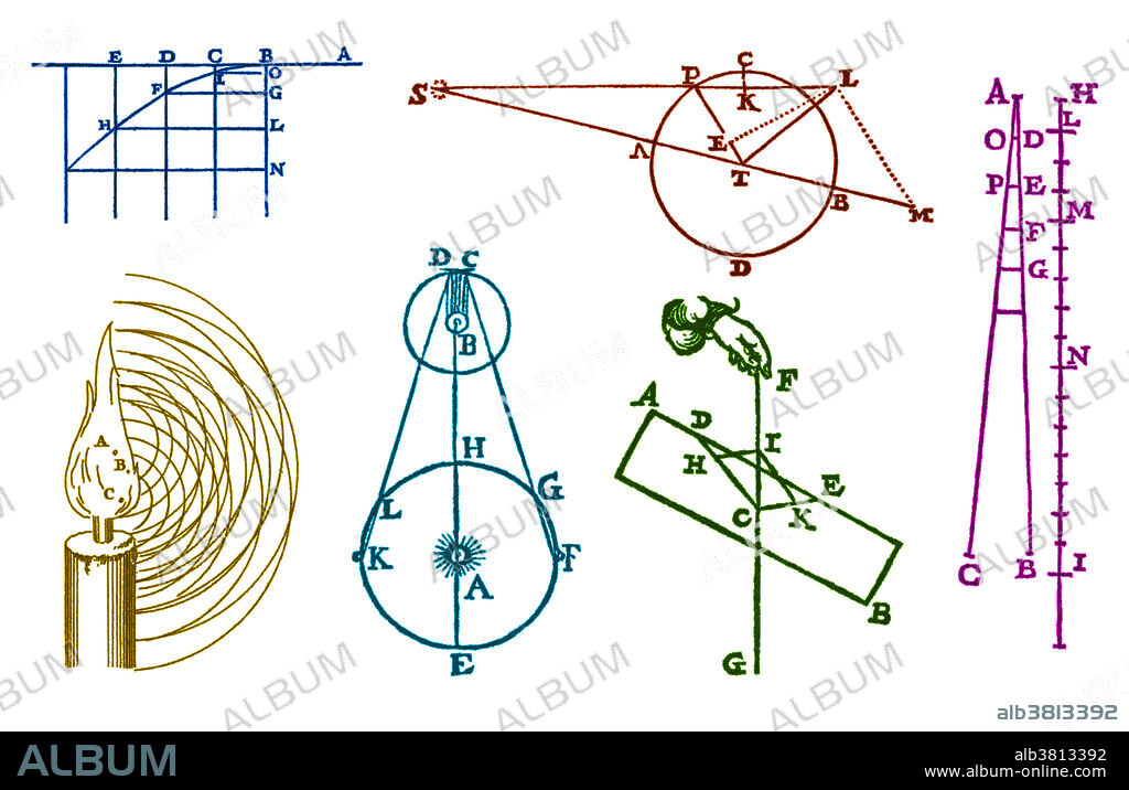 Early Physics Diagrams
