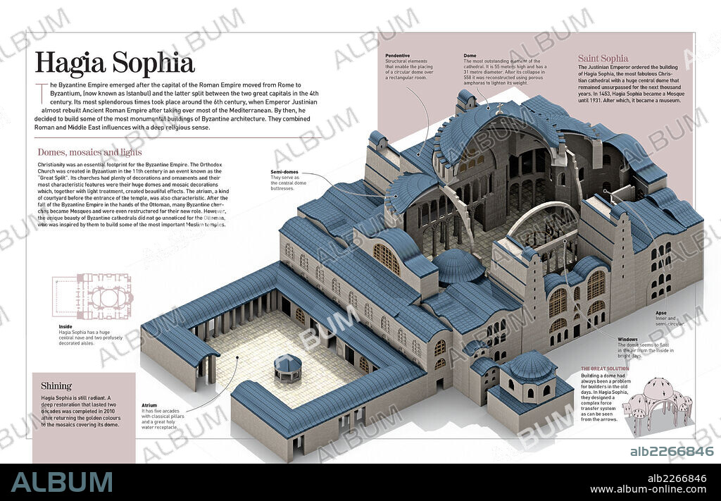 Catedral de Santa Sofía. Infografía de la Catedral de Santa Sofía (actual Estambul, Turquía), la más monumental catedral del Imperio bizantino (siglo VI).