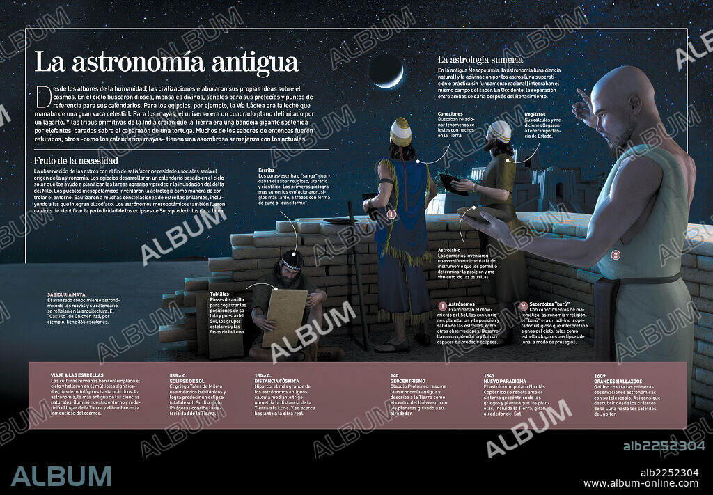 Los orígenes de la Astronomía. Infografía sobre el estudio de los astros en civilizaciones antiguas como  la sumeria.