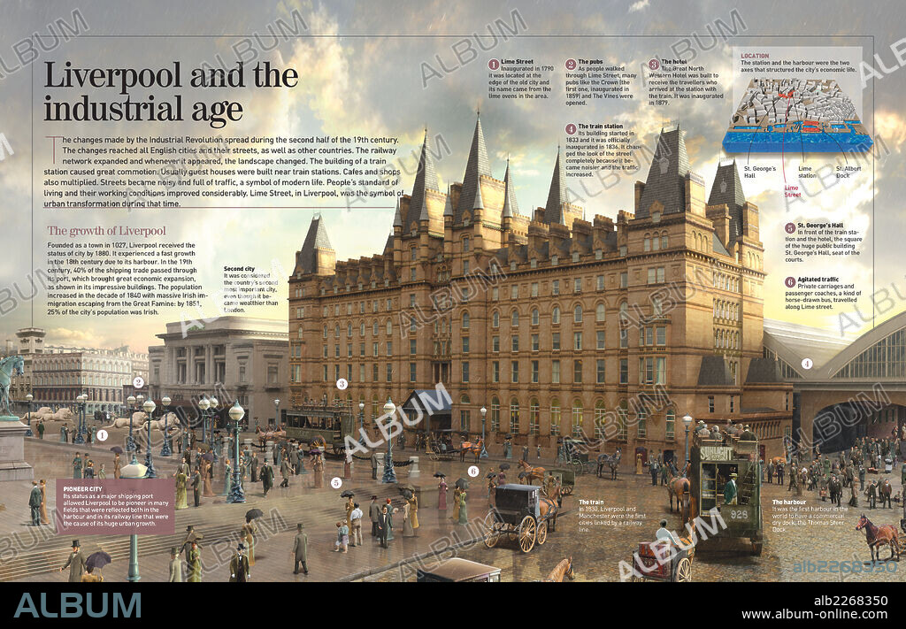 Liverpool y la era industrial. Infografía la ciudad de Liverpool a mediados del siglo XIX en pleno auge de la Revolución Industrial.