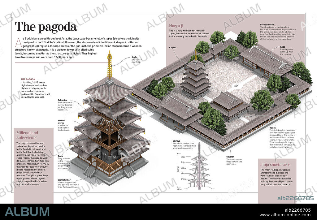 La pagoda. Infografía sobre las pagodas (estructuras de madera, siglo VIII), concretamente la del templo budista Horyu-ji, en Japón.