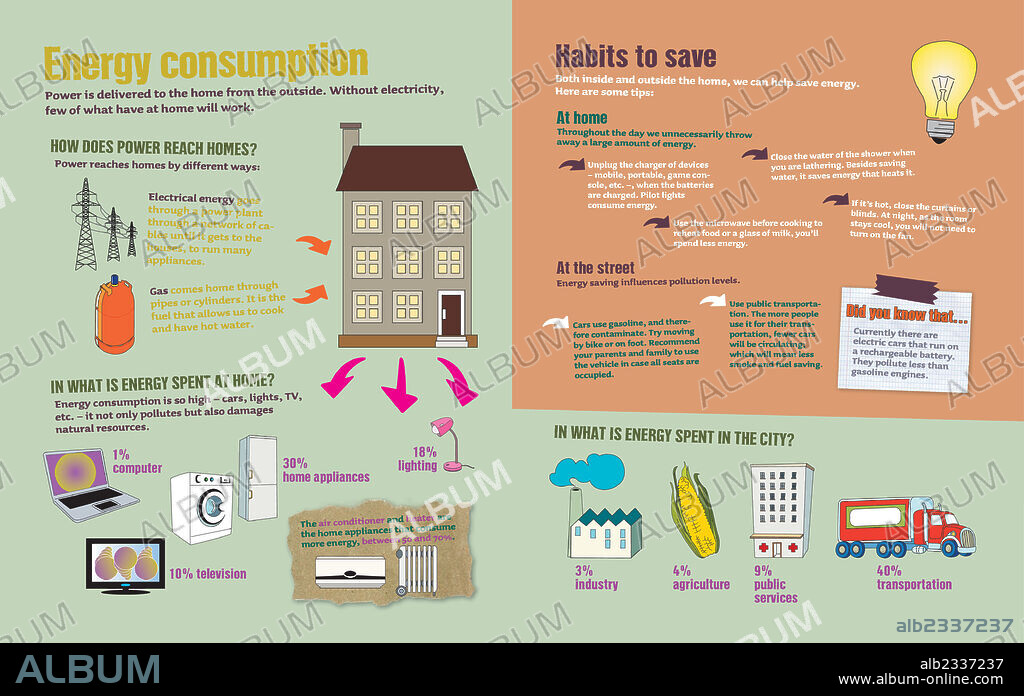 El consumo de energía. Infografía sobre el consumo de energía: cómo esta llega a nuestros hogares, en qué se gasta energía, y qué hábitos nos permitirán ahorrar energía.