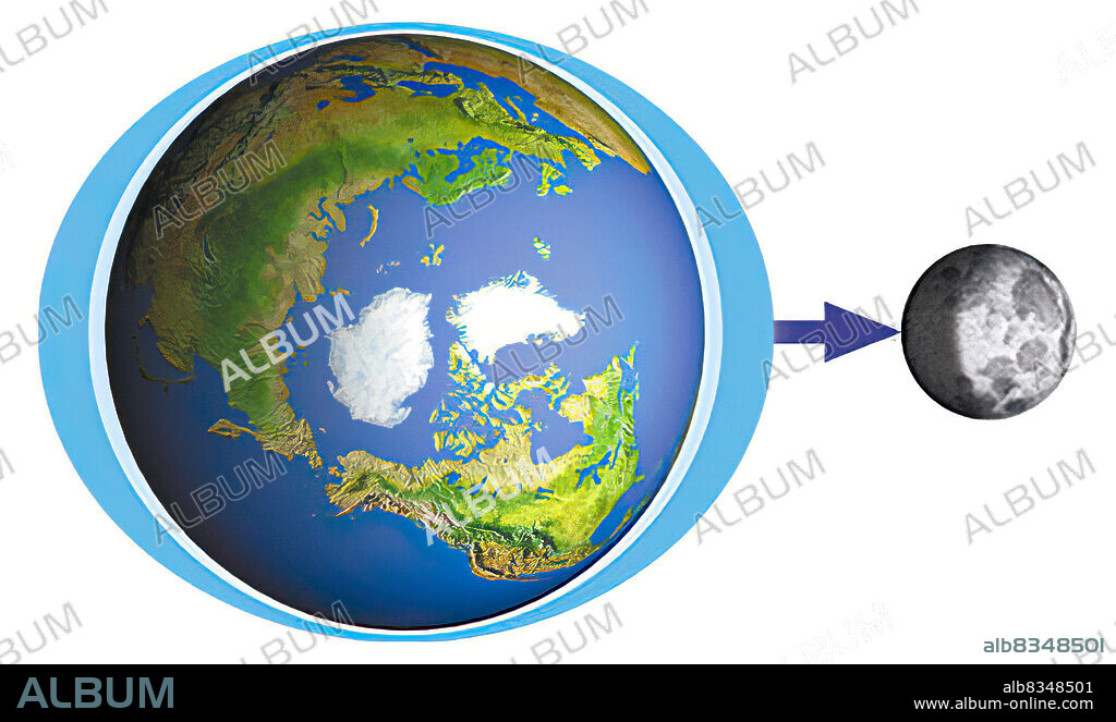 Even though the Moon is 378,000 km away from Earth, its gravitational force is strong enough to move the oceans. When Earth rotates so that a mass of water is facing the Moon, water rises in its direction: this bulge produces a high tide. At the same time, the Moons gravitational pull on water on the other side of Earth is much weaker. This water is affected by the centrifugal force created by the rotation of the EarthMoon system and tends to bulge outward, creating another high tide. If Earth were made only of rigid materials, it would still be deformed by the action of these two forces and would be egg-shaped.