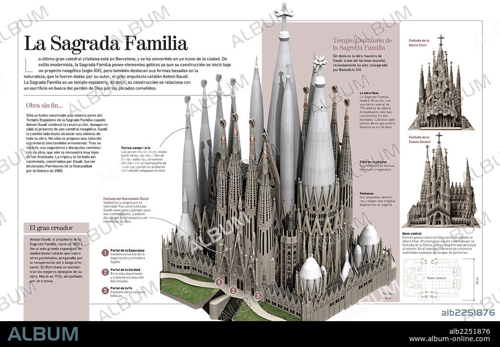 The Sagrada Familia. Infographic about the expiatory temple of the Sagrada Familia (Barcelona, 1883-today), architectonic work of the Catalan, Antoni Gaudi.