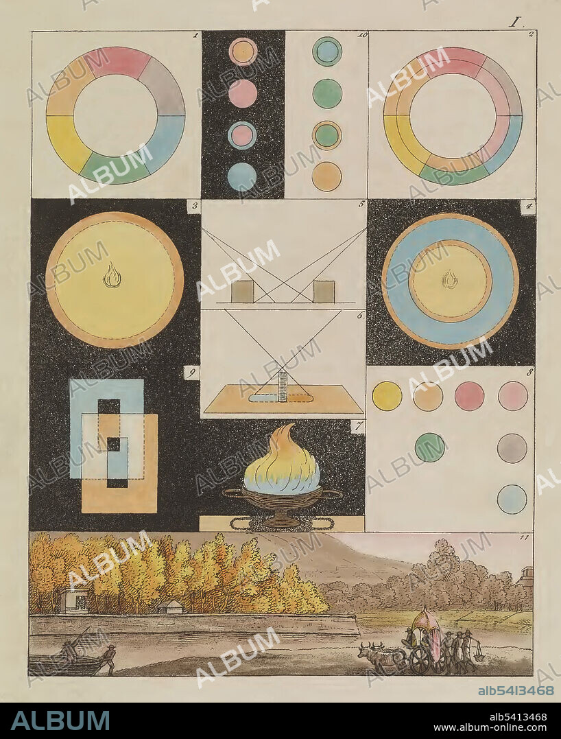 Theory of Colours (Zur Farbenlehre) is a book by Johann Wolfgang von Goethe published in German (1810) and English (1840). The book contains detailed descriptions of phenomena such as colored shadows, refraction, and chromatic aberration. The work originated in Goethe's occupation with painting and mainly exerted an influence on the arts. His book provides a catalogue of how color is perceived in a wide variety of circumstances, and considers Isaac Newton's observations to be special cases. Unlike Newton, Goethe's concern was not so much with the analytic treatment of color, as with the qualities of how phenomena are perceived. Philosophers have come to understand the distinction between the optical spectrum, as observed by Newton, and the phenomenon of human color perception as presented by Goethe. Johann Wolfgang von Goethe (August 28, 1749 - March 22, 1832) was a German writer, pictorial artist, biologist, statesman, theoretical physicist, and polymath. He is considered the supreme genius of modern German literature. His works span the fields of poetry, drama, prose, philosophy, and science. J.G. Cotta'schen Buchhandlung, 1810 edition.
