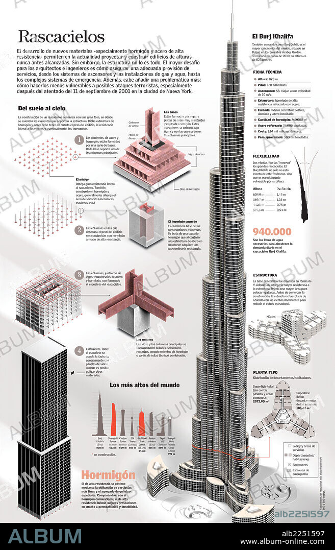 ? Skyscrapers. Infographic about the construction and structure of the Burj Dubai skyscraper in United Arab Emirates.