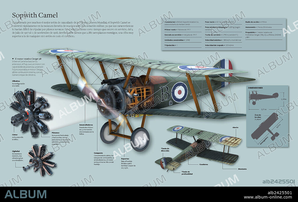 Sopwith Camel. Infographic about the Sopwith Camel, considered by many as the best allied hunter plane of World War I.