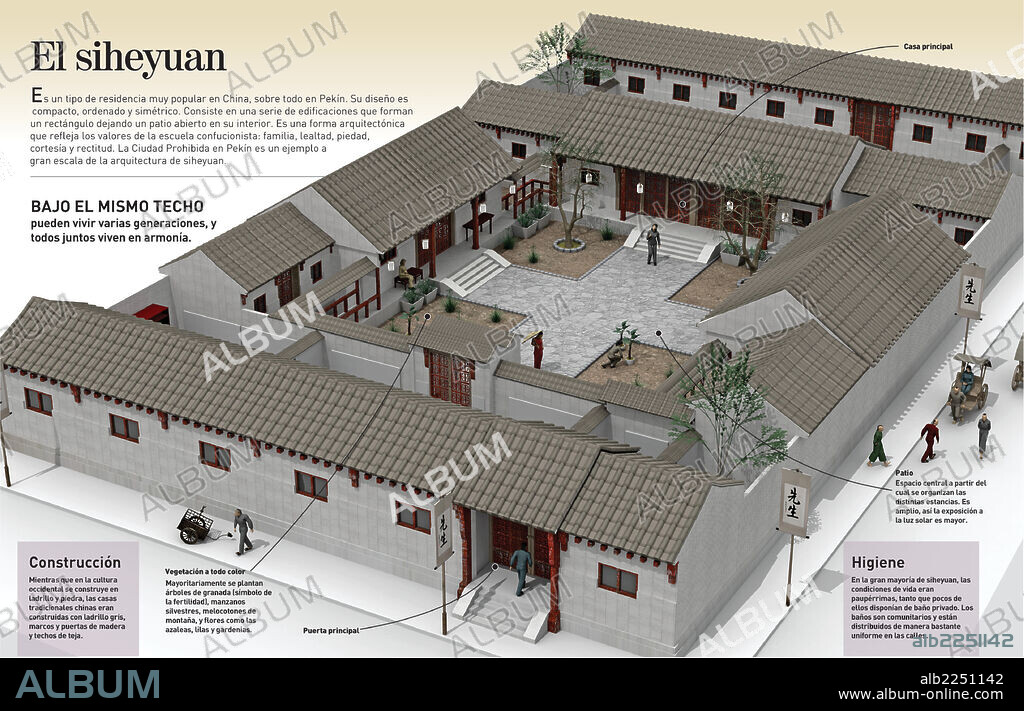 The siheyuan. Infographic about the siheyuan, typical Chinese housing where tidy, symmetric and fully harmonised designs prevail.