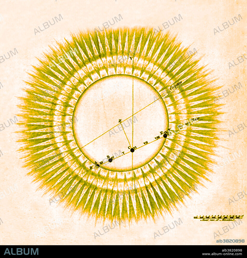 Colour enhanced drawing of the transit of Venus of 1761, by Nicholas Ypey. Although the coronal detail on the sun is not actually observable, the path of the transit is accurately depicted. Transits of Venus across the disk of the Sun are among the rarest of planetary alignments. Only eight such events have occurred since the invention of the telescope (1631, 1639, 1761, 1769, 1874, 2004 and 2012). A transit of Venus across the Sun takes place when the planet Venus passes directly between the Sun and Earth (or another planet), becoming visible against the solar disk. During a transit, Venus can be seen from Earth as a small black disk moving across the face of the Sun. Venus transits are historically of great scientific importance as they were used to gain the first realistic estimates of the size of the Solar System.