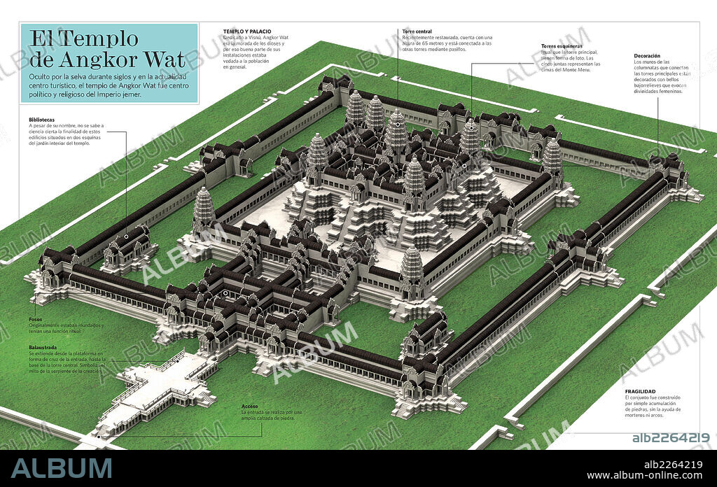 El Templo de Angkor Wat. Infografía del templo de Angkor Wat, centro político y religioso del Imperio jemer y lugar de interés túristico en la actualidad.