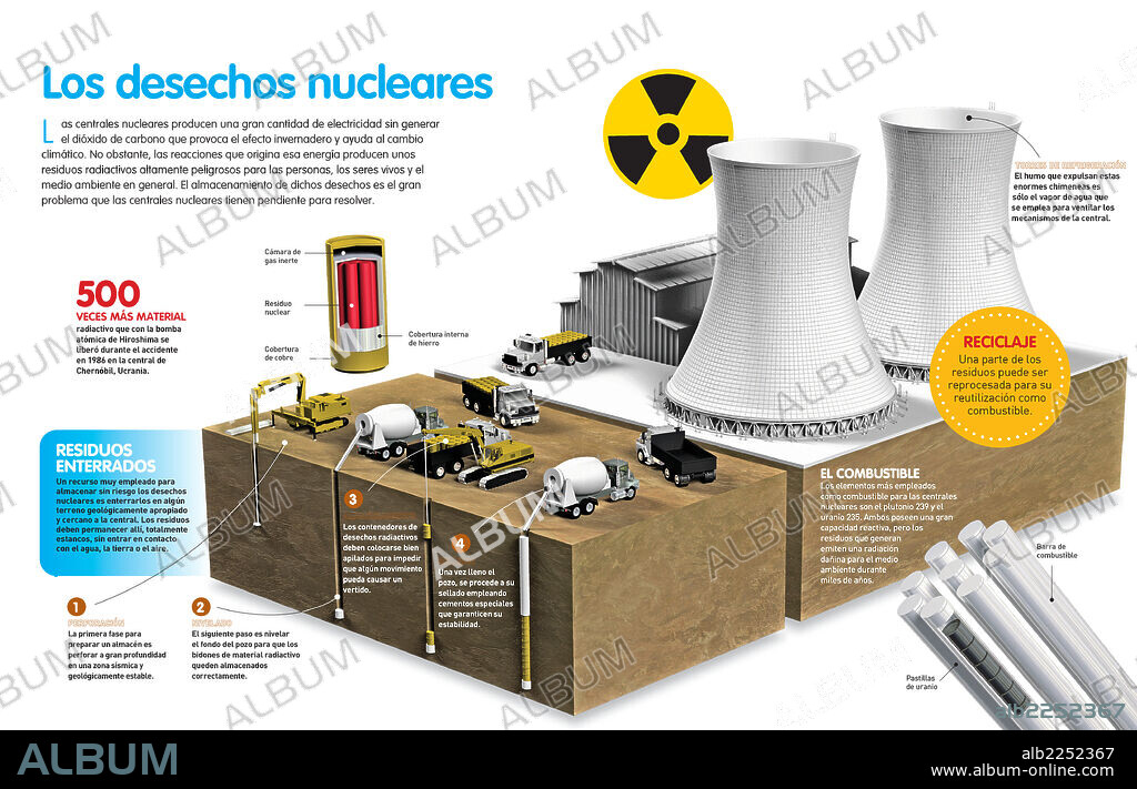 Los desechos nucleares. Infografía del sistema de almacenamiento de los residuos nucleares que genera una central nuclear.