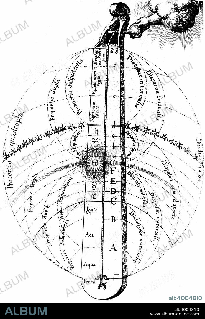 The divine harmony of the universe, c1617. The hand of God turns the peg to tune the universe. From Utriusque cosmi... historia by Robert Fludd. (Oppenheim, 1617-1619).
