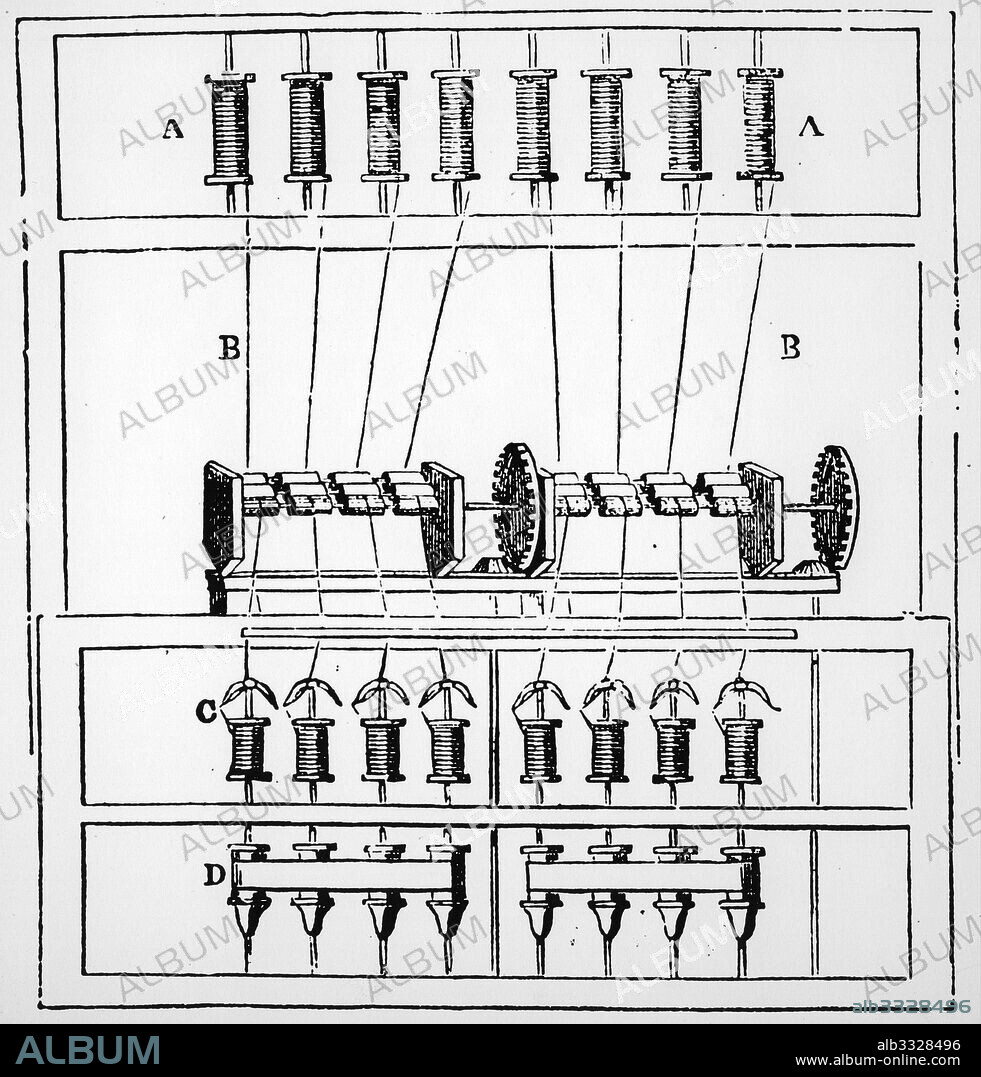 Diagram of Arkwright's water frame, 1878. The water frame is the name given to a water-powered spinning frame which was an easy way to create cotton thread. The first time the machine was used in 1768. It was able to spin 128 threads at a time, which was the easiest and fastest method than ever before. It was developed by Richard Arkwright, who patented the technology in 1767.
