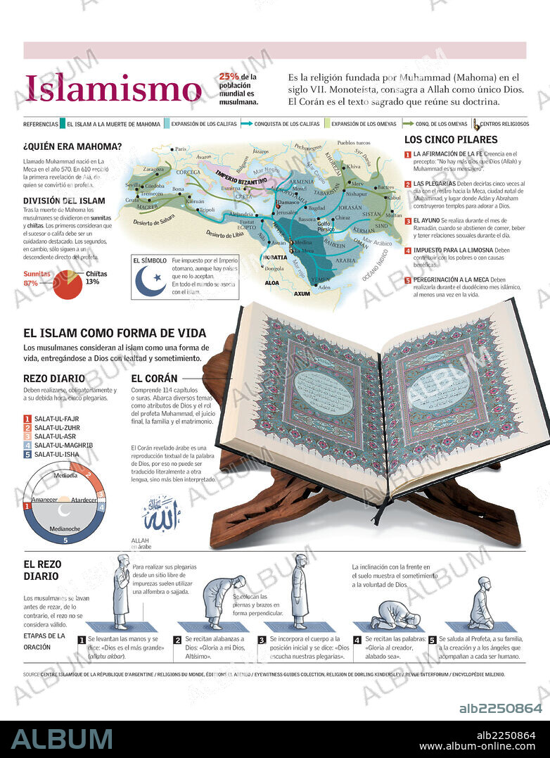 ISLAMISMO. Infografía del origen y expansión del islam, sus fundamentos y el rezo diario.