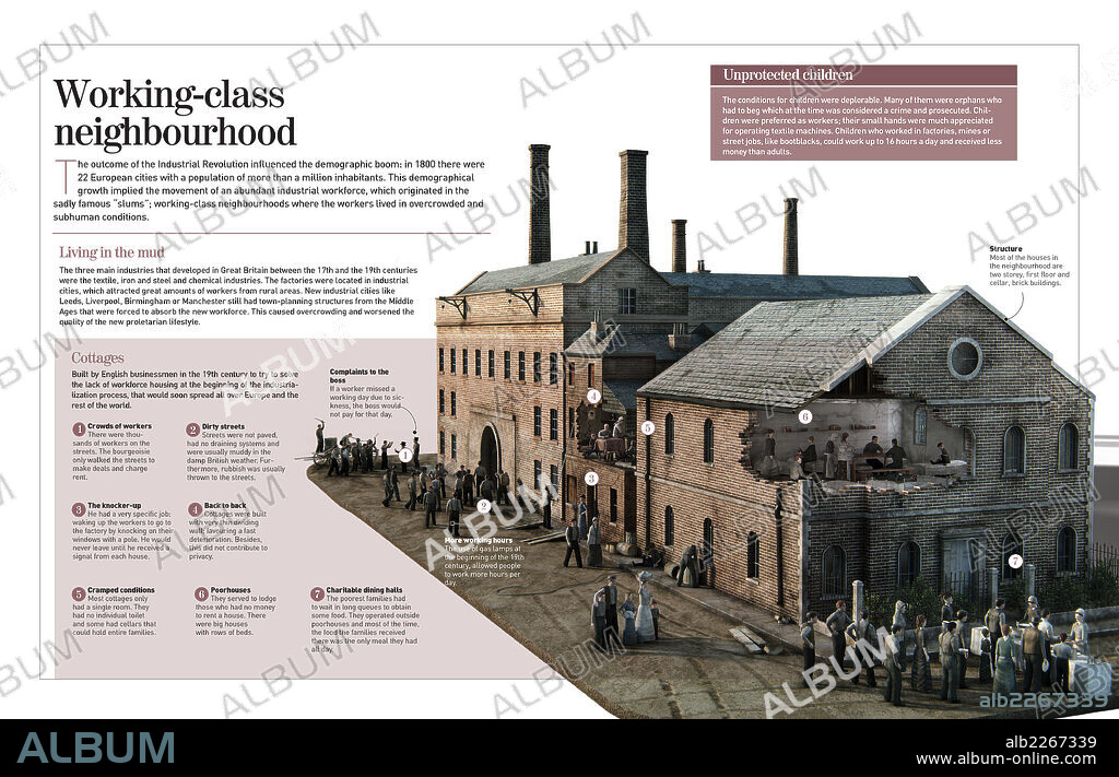 El barrio obrero. Infografía sobre las condiciones de vida en los barrios obreros británicos del siglo XIX, al inicio de la Revolución Industrial.