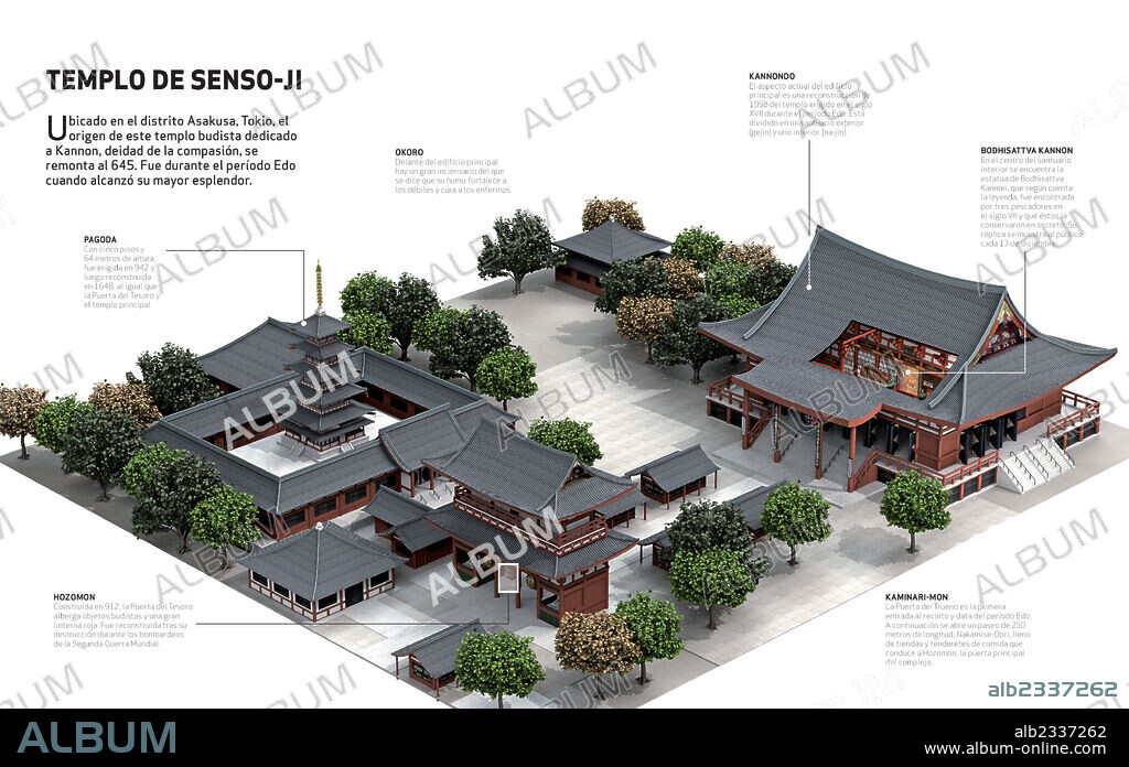 Templo de Senso-ji. Infografía del Templo budista de Senso-Ji, localizado en Tokio y fundado en el año 645.
