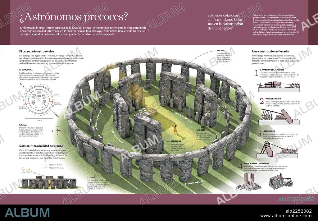 STONEHENGE. Infografía sobre la construcción de  Stonehenge (3.000 a. C.), templo megalítico situado en Inglaterra destinado a la observación astronómica y el culto a los antepasados.