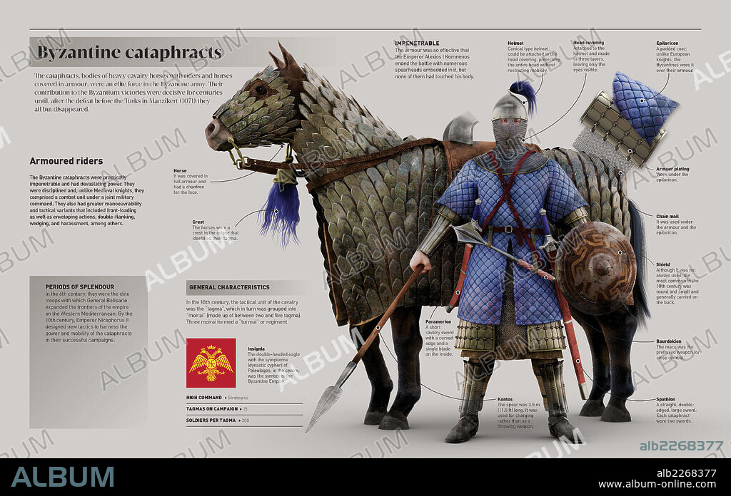 Catafractas bizantinos. Infografía sobre los catafractas bizantinos, es decir, el cuerpo de caballería de élite que conformaba el ejército bizantino (siglos VI-XI).