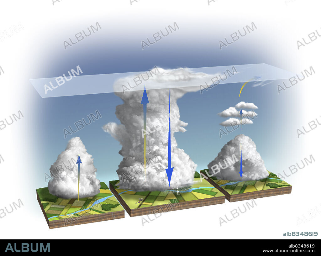 The life cycle of a thunderstorm cell has three stages. In the development stage, the updraft of a humid air mass forms a cumulus cloud. If the air is unstable, warm currents continue to rise, and the cloud grows to the cumulonimbus stage. When it reaches the tropopause, the cloud stops developing in height and becomes loaded with ice crystals that begin the precipitation process. The thunderstorm then enters its maturity stage: the cold, heavy air from the top of the cloud suddenly falls in the form of strong currents accompanied by lightning and heavy showers. The thunderstorm dissipates when the winds from the top of the cloud cool the ground to the point where the cloud is deprived of the warm air that was feeding it. The cumulonimbus cloud disintegrates, the rain stops, and only a few inoffensive cirrus and altocumulus clouds remain in the sky.