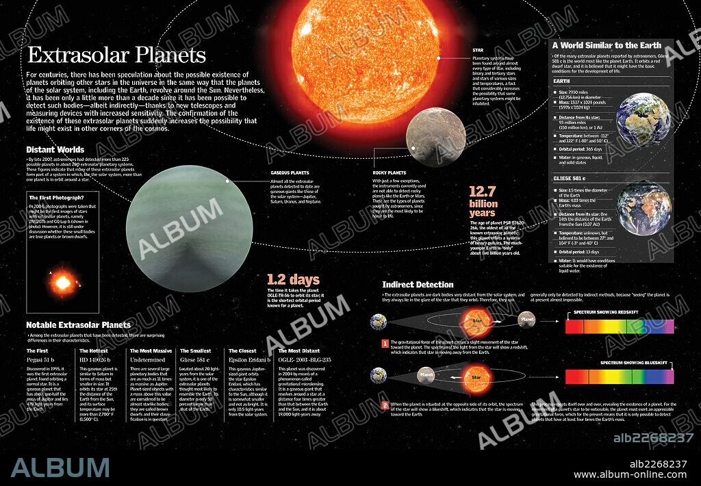 ? Extrasolar Planets. Infographic about the detection of extrasolar planets, their composition and the possibilities of extraterrestrial life.