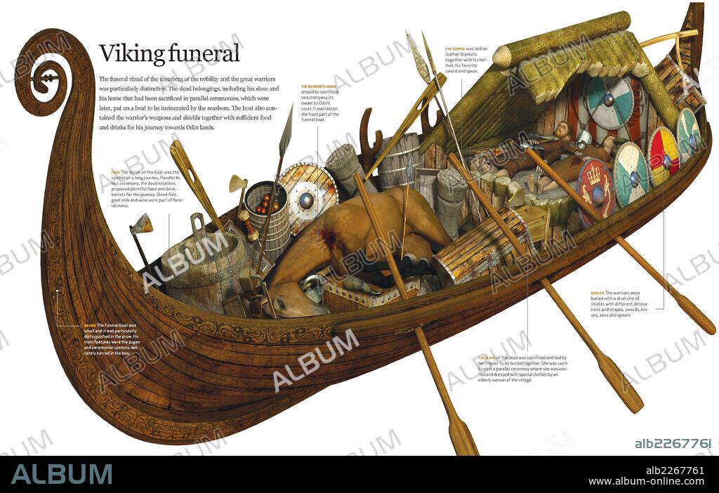 Funeral vikingo. Infografía que describe el ritual funerario vikingo para miembros de la nobleza y grandes guerreros, ligado ala navegación y el mar.