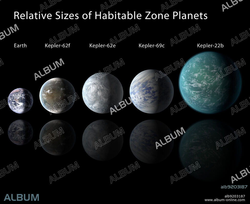 Relative sizes of Kepler habitable zone planets discovered as of April 18, 2013. Except for Earth, these are artists' renditions. NASA's Ames Research Center manages Kepler's ground system development, mission operations and science data analysis. JPL managed the Kepler mission's development.