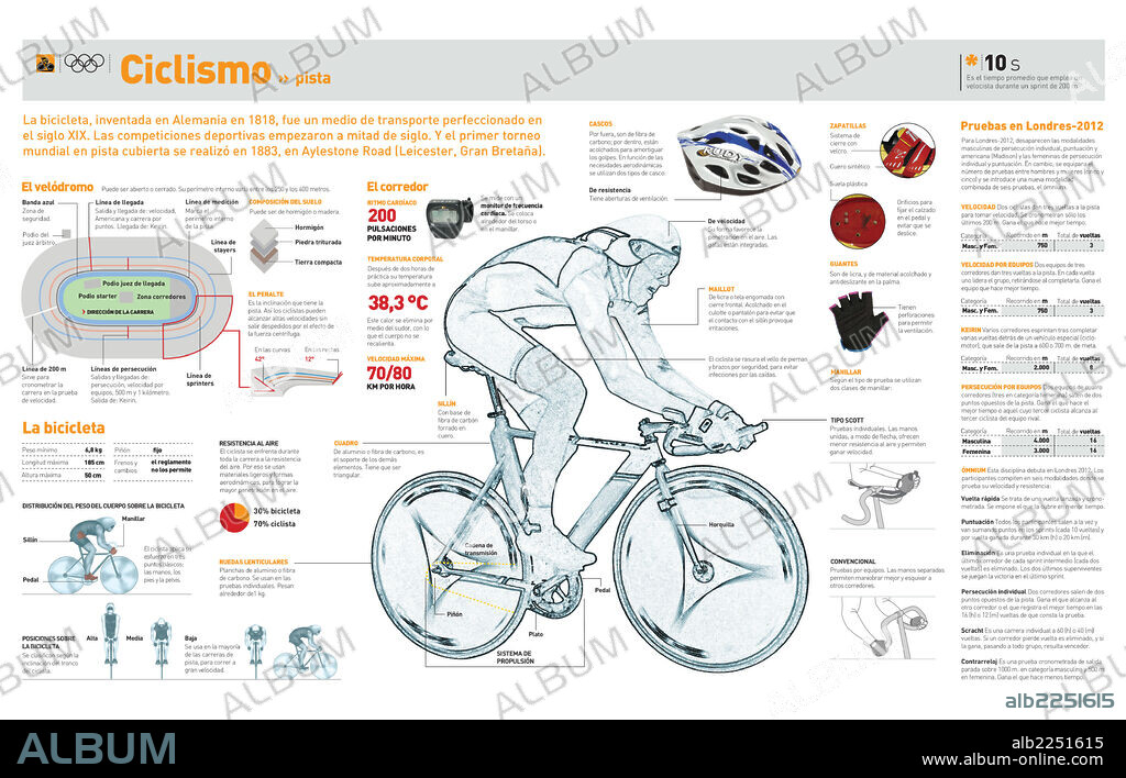 Ciclismo pista. Infografía de las modalidades y reglas del ciclismo en pista y las características de la bicicleta y el corredor.