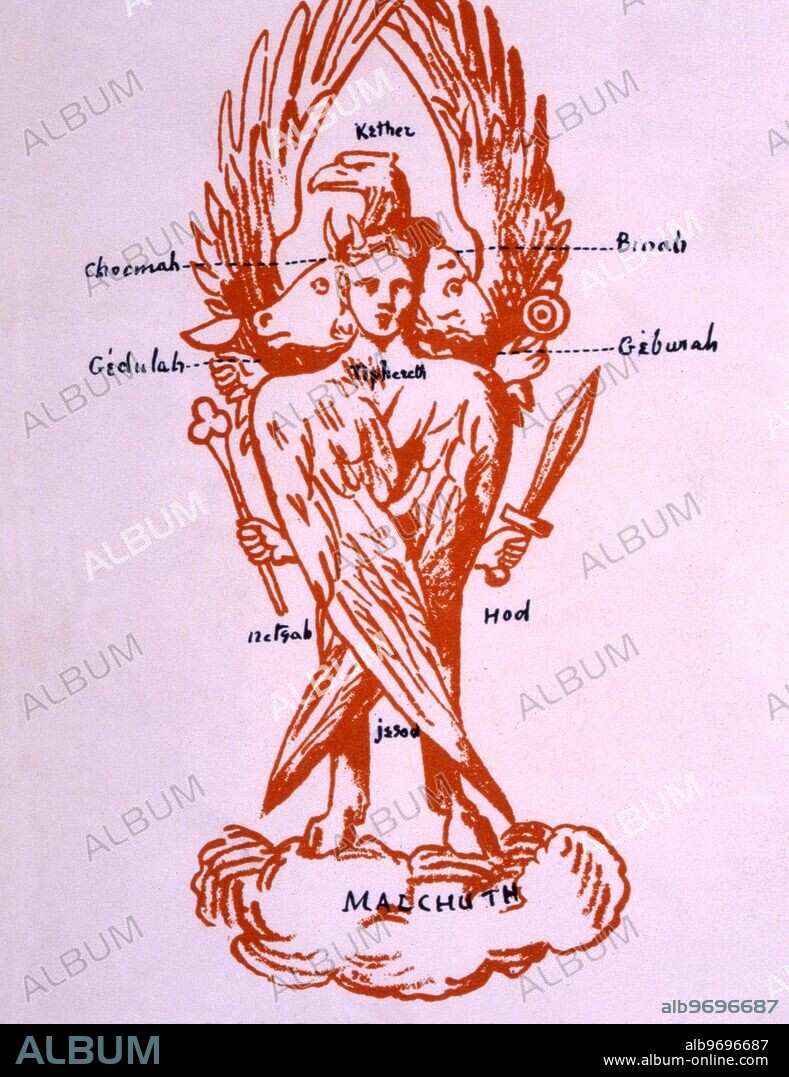 In the Cabala, the Cherub of Jekeskiel relates to the Sephiroth. Drawing from the 1896 Westcott edition of Eliphas Levi's 'The Magical Ritual of the Sanctum Regum.'.