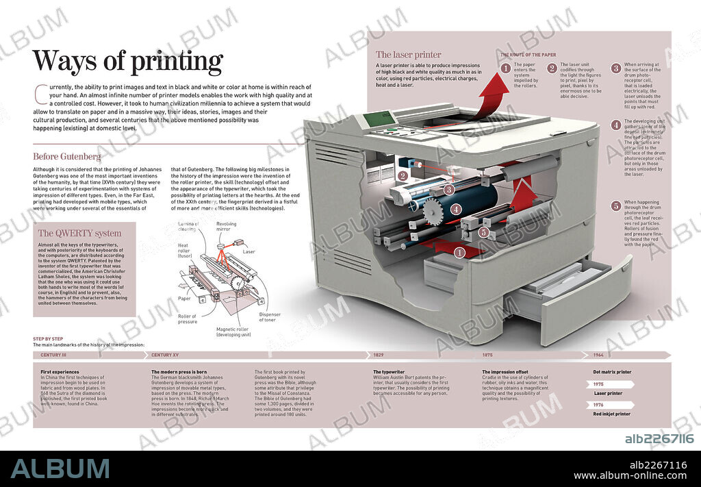 Formas de imprimir. Infografía que nos acerca a un invento que revolucionó la manera de plasmar sobre el papel la producción cultural: la imprenta.