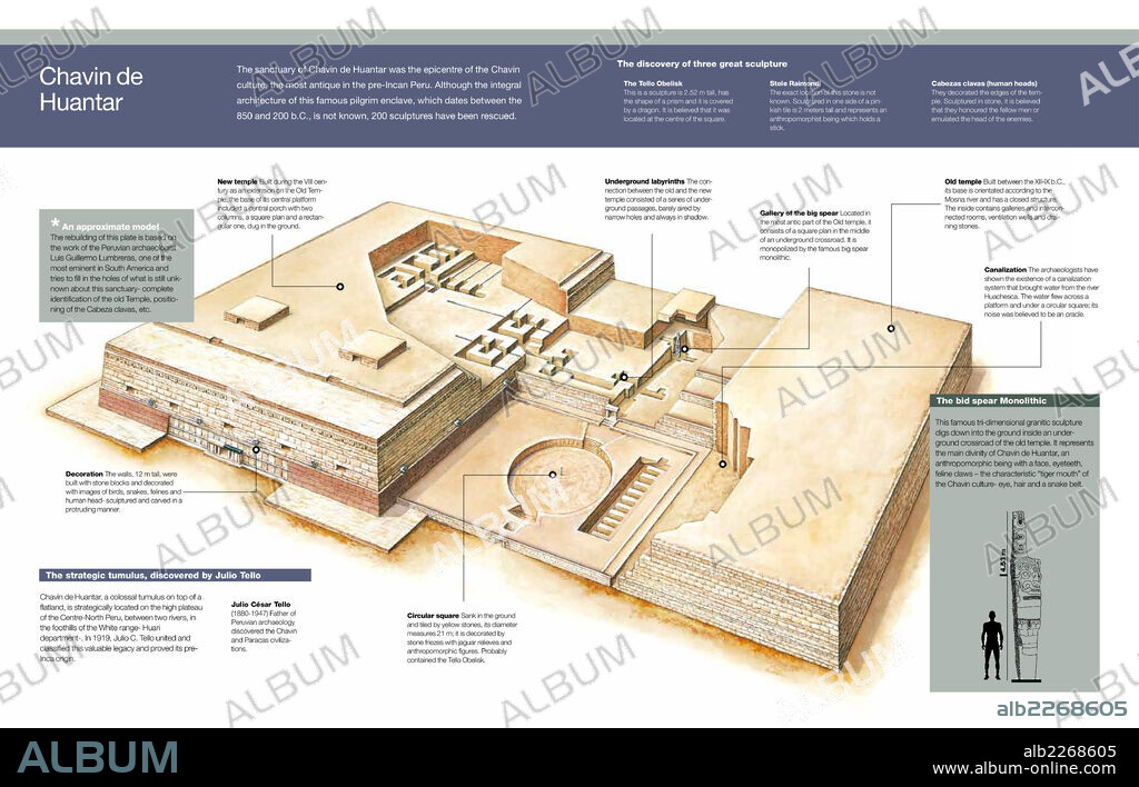 CHAVIN DE HUANTAR. Infographic of the different rooms and sculptures of the sanctuary of Chavín de Huántar, belonging to the pre-Incan cultures of Peru.