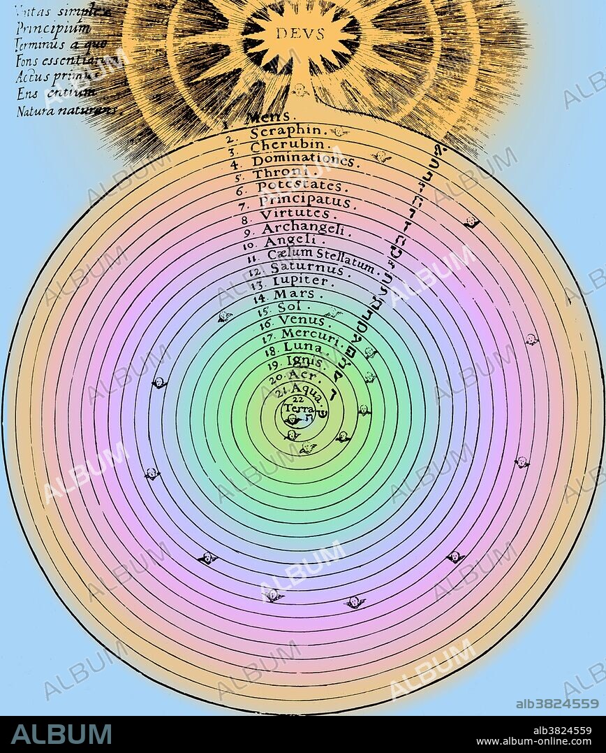 Color enhanced historical diagram illustrating the grafting of Aristotelian theory onto the Christian version of the cosmos. Aristotle (384-322 BC) developed an early model of the cosmos based on the concept of uniform circular motion. To account for the motions of the stars, sun, moon, and the five known planets, his model used 56 spherical shells each centered on the earth. These shells were divided into two regions: the realm of change near the earth and the eternally unchanging heavens. The realm of change consisted of spheres of each of the four classical elements: earth, water, air, and fire. The heavens were made of an unchangeable, transparent material called the ether. Due to the influence of Albertus Magnus and Thomas Aquinas Aristotle's cosmology became an integral part of the Catholic faith. In the 13th century his primum mobile was identified with god himself thus losing its astronomical value in favor of moral and religious reasoning. The cosmos were peopled with celestial figures who interceded between man and god.