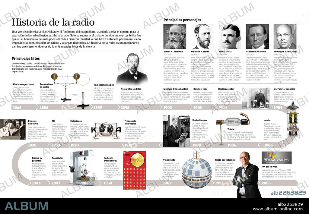 Historia de la radio. Infografía sobre el desarrollo histórico del aparato radiofónico a través de sus principales protagonistas.