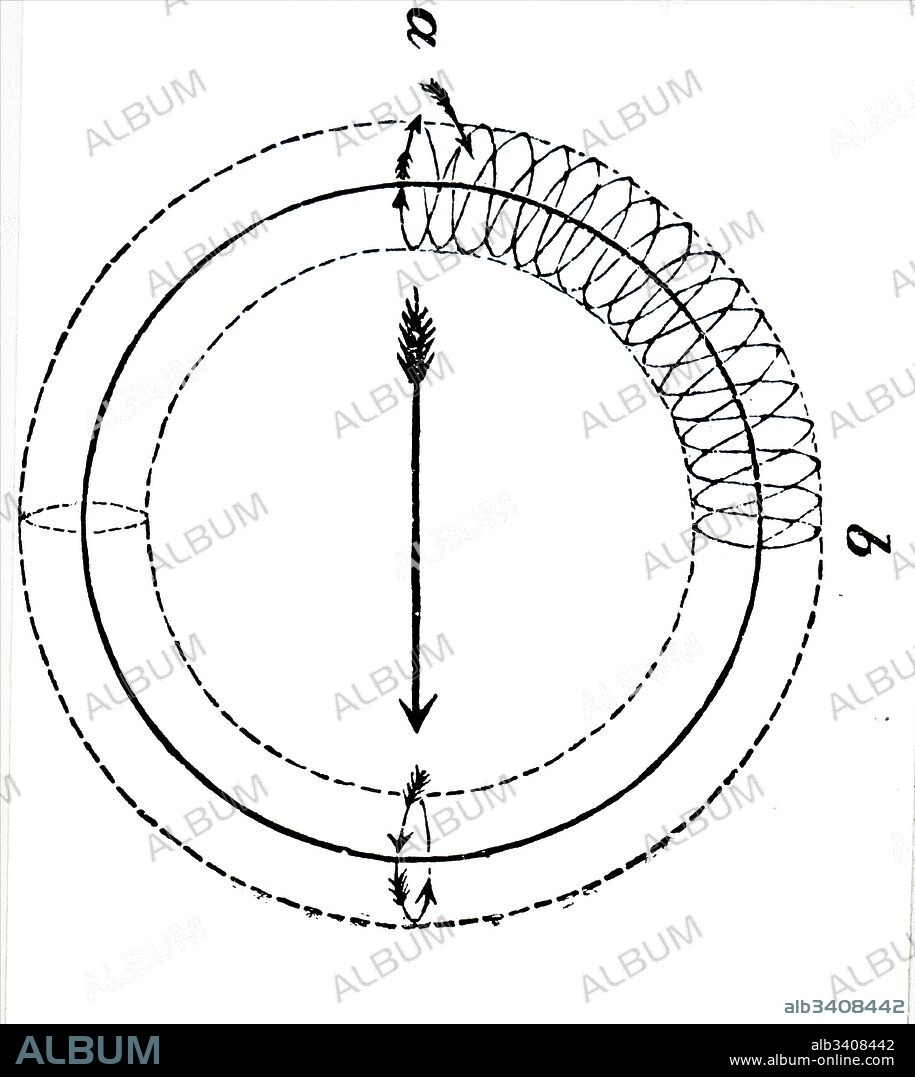 Engraving depicting the studying of vortex rings. A vortex ring, also called a toroidal vortex, is a torus-shaped vortex in a fluid or gas; that is, a region where the fluid mostly spins around an imaginary axis line that forms a closed loop. Dated 19th Century.